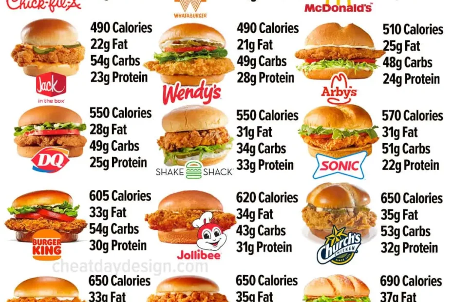kfc nutritional information