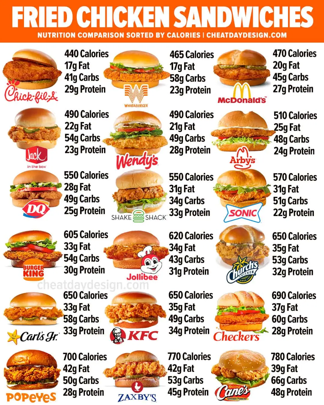 KFC Nutritional Information: Healthier Choices and