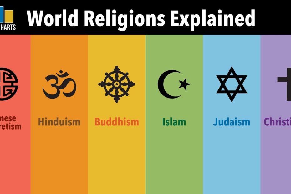 Reasons for Hostility Between Different Religions: A Deep Analysis