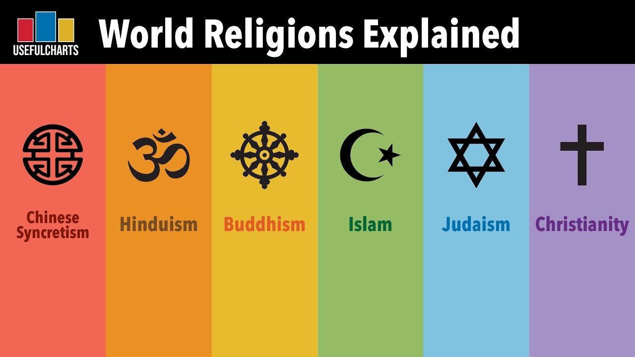 Reasons for Hostility Between Different Religions: A Deep Analysis